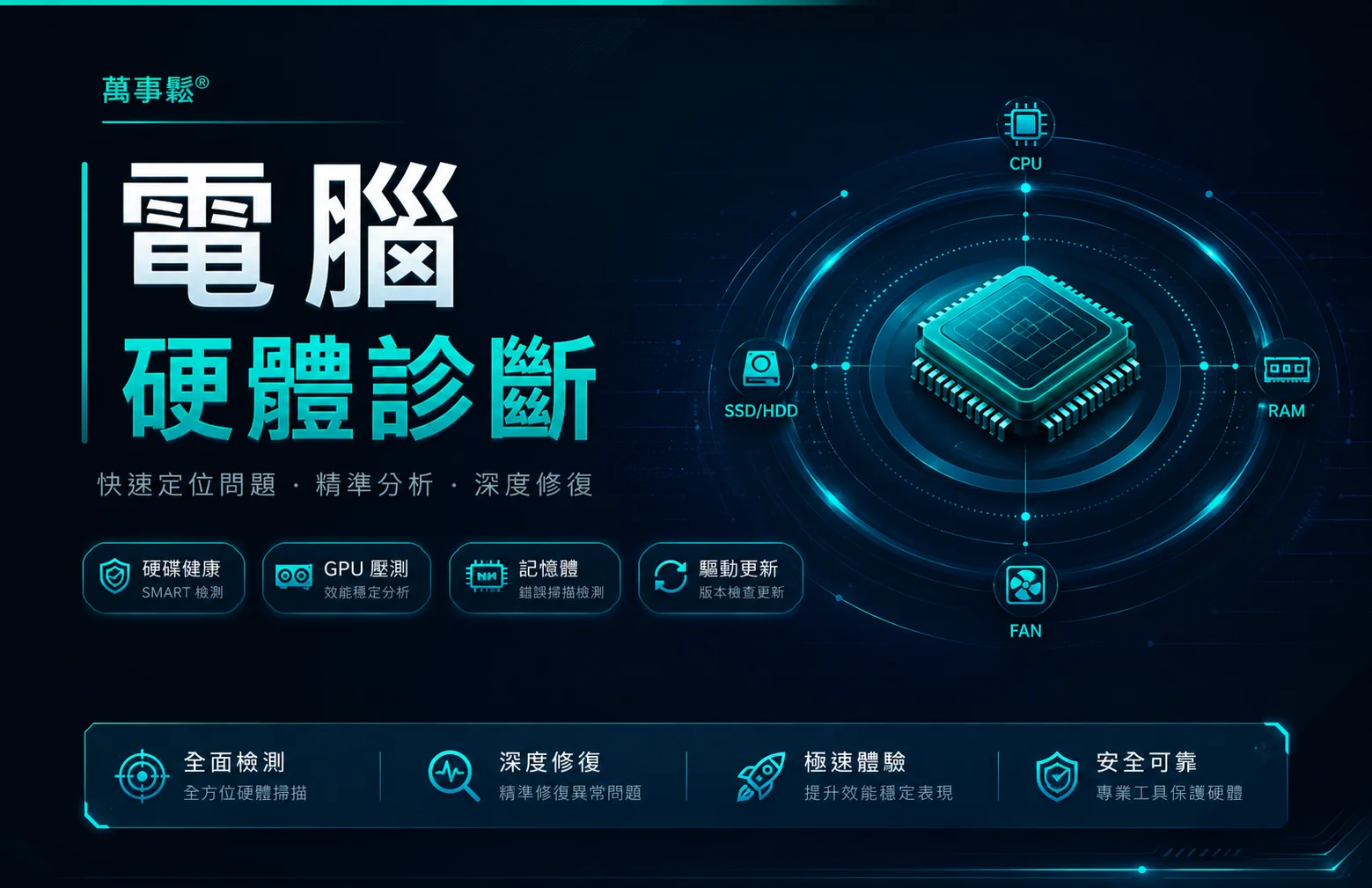 電腦硬體檢測